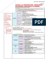 038 Assistance Médicale À La Procréation Principaux Aspects Biologiques, Médicaux Et Éthiques