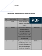 BahasaIndonesiaTabel 6.6-6.10 Halaman170&173