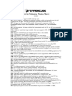 Ferroxcube Ferrite Material Status Sheet 2003