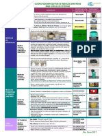 Cuadro Gestión Residuos - Consultas - Rev 0