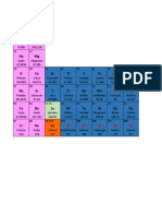 Tabla Periodica