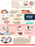 Prevencion de Enfermedades de Transmision Sexual