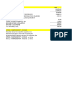 Purefoods Financial Statements 2018-2021