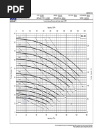 Curved Data KEW PUMP KSSE 3 1