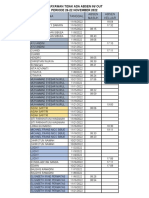 Rekap Karyawan Tidak Ada Absen Periode 26-22 November 2022