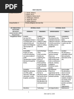 SWOT Analysis - San Juan