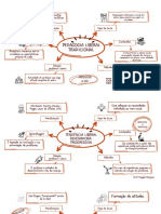 Mapas Mentais Tendências Pedagógicas