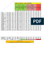 INSPIRE SHE 2022 Batch Result Chart 02062023 PDF