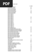 Lista de Precios 2023