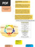 Aptitud Emocional 2