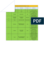 Hoja de Ruta de Elaboracion de Piezas