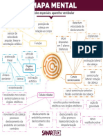 Mapa Mental - Sentidos Especiais - Aparelho Vestibular