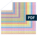 Multiplication Chart