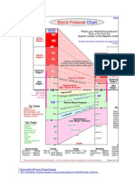 Human Blood Pressure Range Diagram