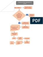 Diaagrama de Flujo Organizador de Eventos