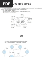 Correction TD6