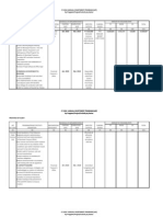 Cy 2010 Annual Investment Program (Aip) by Program/Project/Activity by Sector