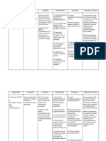 Nursing Care Plan For Appendectomy