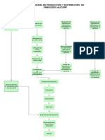 Diagramas de Flujo