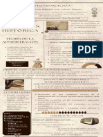 Infografia Administración Evolución Histórica