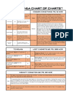 Necromunda - Chart of Charts