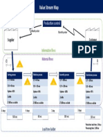 Value Stream Map