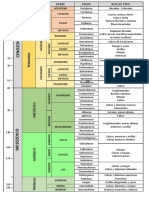 Geología