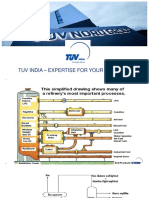 TUV India PRESSURE VESSEL Inspection