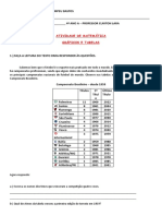 Matemática - Gráficos e Tabelas 4º Ano