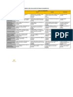 Rúbrica para Evaluación de Trabajo Colaborativo (PLT)