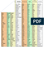 Irregular Verbs