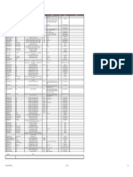 BOM LPCXpresso55SXX (LPC55S28)