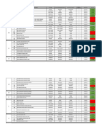 IBS Manufacturer Product Assessment Certification (IMPACT) Data