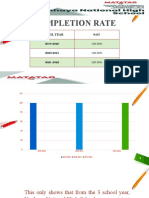 Performance Indicator