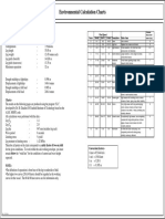 Skate 3. 7 Pontoon Enviromental Chart