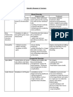 Genetic Diseases