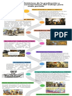 Infografía de Línea de Tiempo 