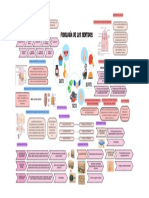 Fisiología de Los Sentidos Inf