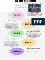 Linea de Tiempo Pronoei