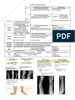 Luxaciones y Fracturas