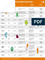 Personal Antibiotics Reference Guide FINAL