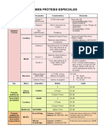 Tabla Resumen Protesis Auditivas Especiales1