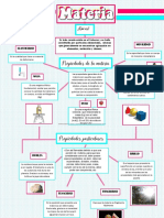 Mapa Conceptual Propiedades de La Materia Mayde