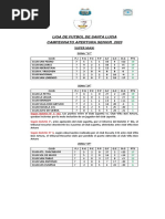 Posiciones 2023