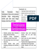 Diagram Frayer Modul 2.1