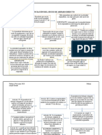 Substanciacion Del Amparo Directo