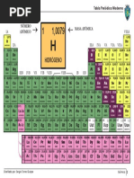 FI - Tabla Periodica