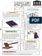 Infografía Derecho Civil