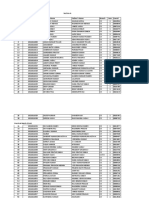 B.tech 1st Year 2021-22 Branch Wise Data