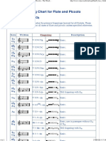 Basic Fingering Chart For Flute and Piccolo